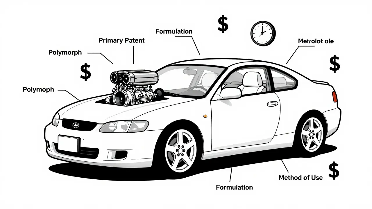 Secondary Patents: How Brands Extend Market Exclusivity in Pharma