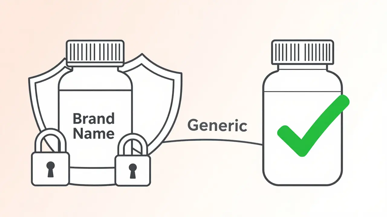 Monoline illustration comparing a patented brand-name drug bottle with a bioequivalent generic bottle.